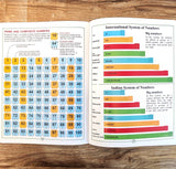 Table Book - Multiplication Table 1 -20 | Multiplication made fun